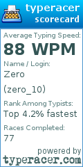 Scorecard for user zero_10