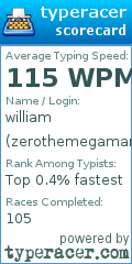Scorecard for user zerothemegaman