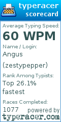 Scorecard for user zestypepper
