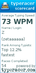 Scorecard for user zetaaaaaa