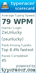 Scorecard for user zeunlucky