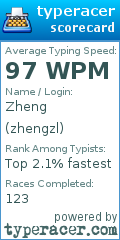 Scorecard for user zhengzl