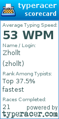 Scorecard for user zhollt
