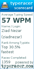 Scorecard for user ziadnezar