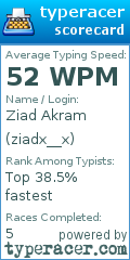Scorecard for user ziadx__x