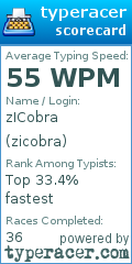 Scorecard for user zicobra