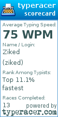 Scorecard for user ziked