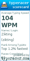 Scorecard for user zikting