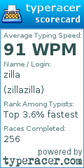 Scorecard for user zillazilla