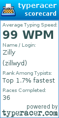 Scorecard for user zillwyd