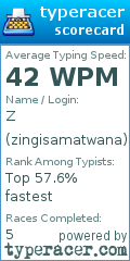 Scorecard for user zingisamatwana