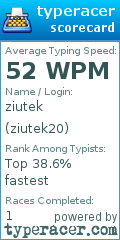 Scorecard for user ziutek20