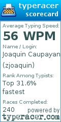 Scorecard for user zjoaquin