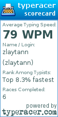 Scorecard for user zlaytann