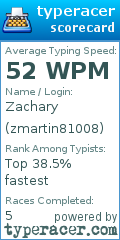 Scorecard for user zmartin81008