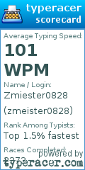 Scorecard for user zmeister0828