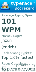 Scorecard for user zndzb