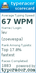 Scorecard for user zoevespa