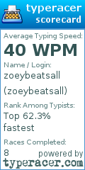 Scorecard for user zoeybeatsall