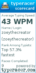 Scorecard for user zoeythecreator