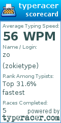Scorecard for user zokietype