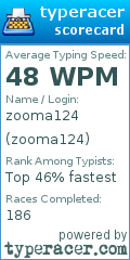 Scorecard for user zooma124