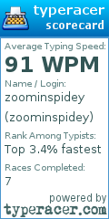 Scorecard for user zoominspidey