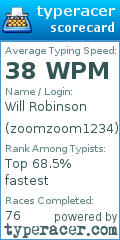 Scorecard for user zoomzoom1234