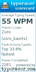 Scorecard for user zoro_kaorts