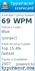 Scorecard for user zorqec