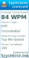 Scorecard for user zozoobaba