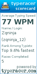 Scorecard for user zqninja_12