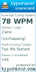 Scorecard for user zschawang
