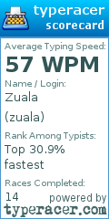 Scorecard for user zuala