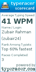 Scorecard for user zubair24