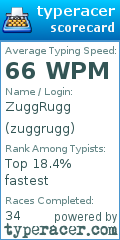 Scorecard for user zuggrugg
