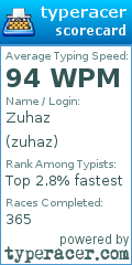 Scorecard for user zuhaz