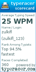 Scorecard for user zulkifl_123