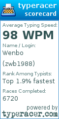 Scorecard for user zwb1988