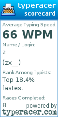 Scorecard for user zx__