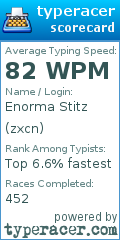 Scorecard for user zxcn