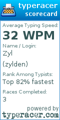 Scorecard for user zylden
