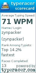 Scorecard for user zynpacker