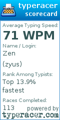 Scorecard for user zyus