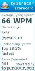 Scorecard for user zyzy0618