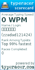 Scorecard for user zzadad121424
