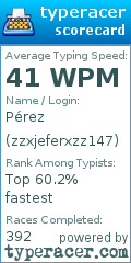 Scorecard for user zzxjeferxzz147